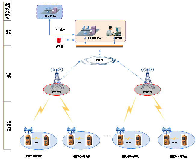 草莓视频官方网站下载大数据远程监测云平台
