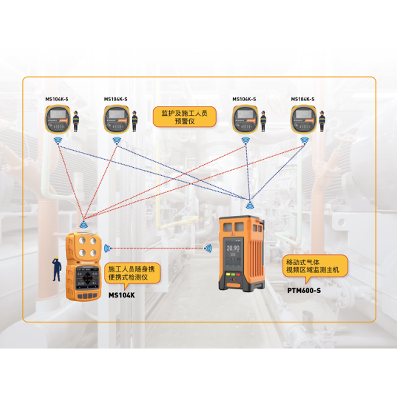 筑牢安全防线，草莓视频官方网站下载移动式气体连续监测仪为特殊作业保驾护航