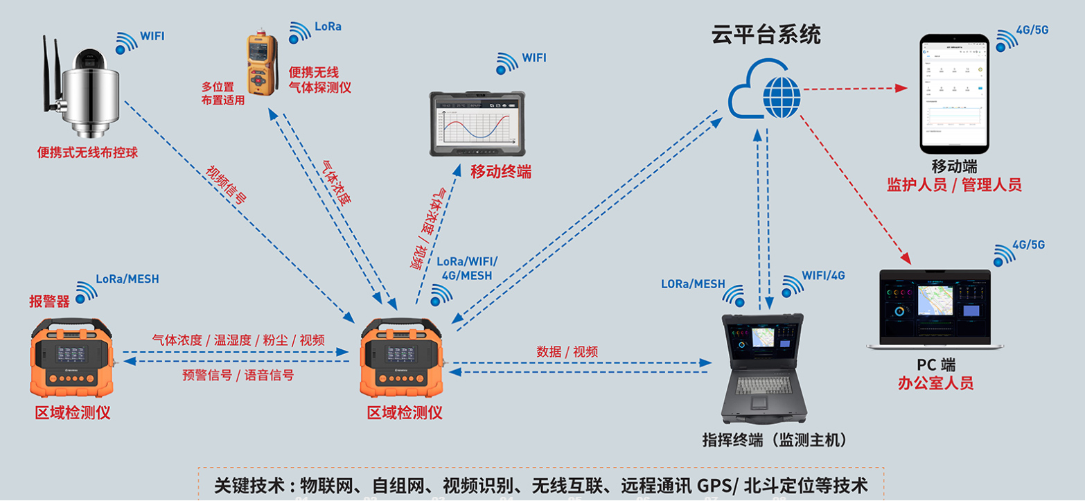 草莓视频官方网站下载产品